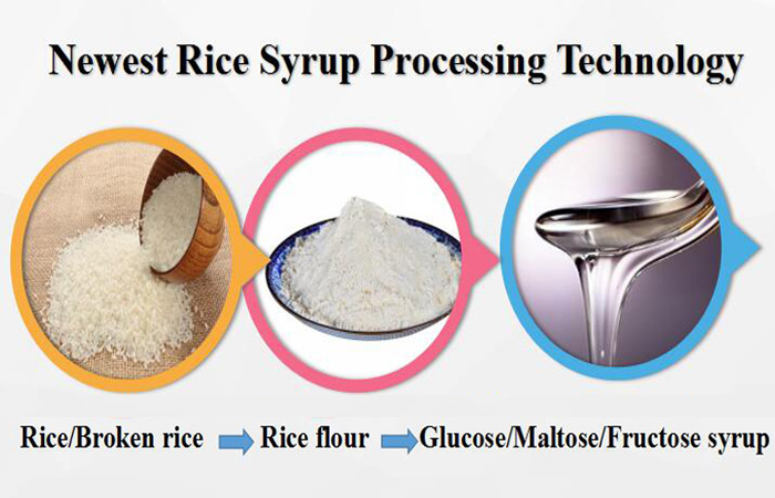 new technology of broken rice glucose syrup production line