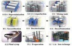 How to make maltose syrup?