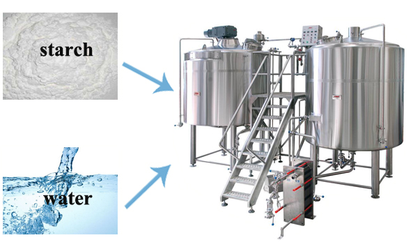 glucose syrup manufacturing process