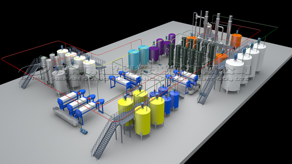 glucose making machine