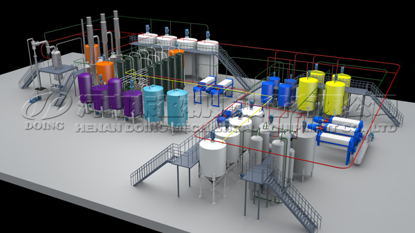 glucose syrup production plant