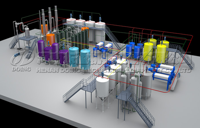 Glucose manufacturing plant cost