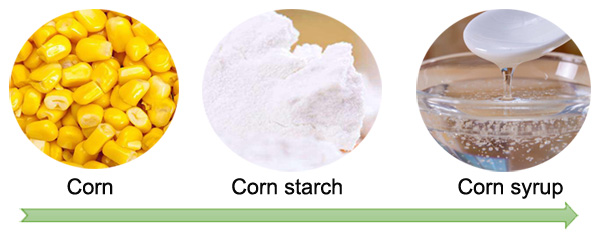corn syrup production process