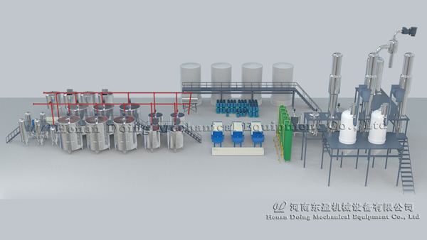 corn glucose manufacturing plant