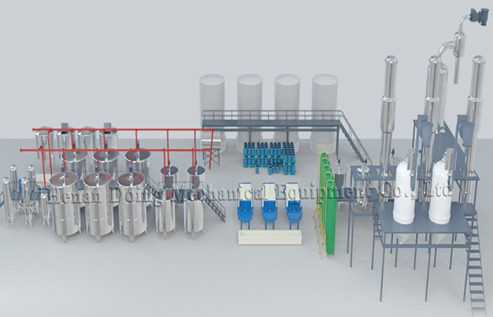 How glucose syrup produced from cassava?