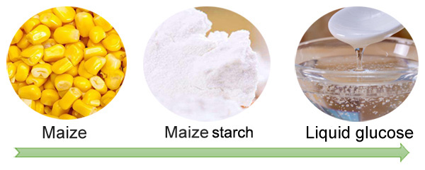 liquid glucose production from maize