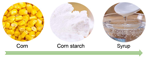 syrup production from corn starch